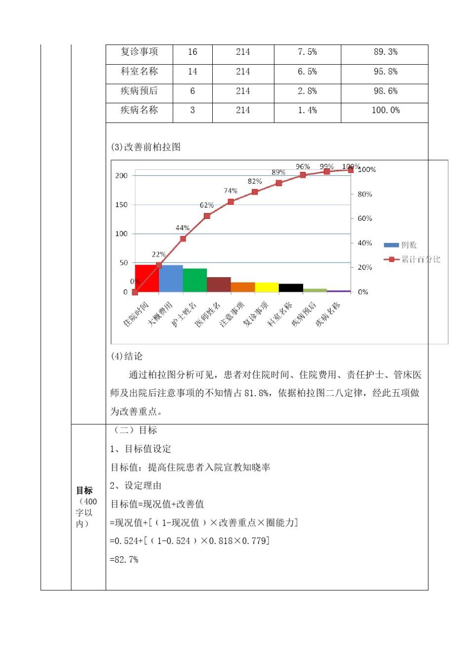 护理质量改善项目立题_第3页