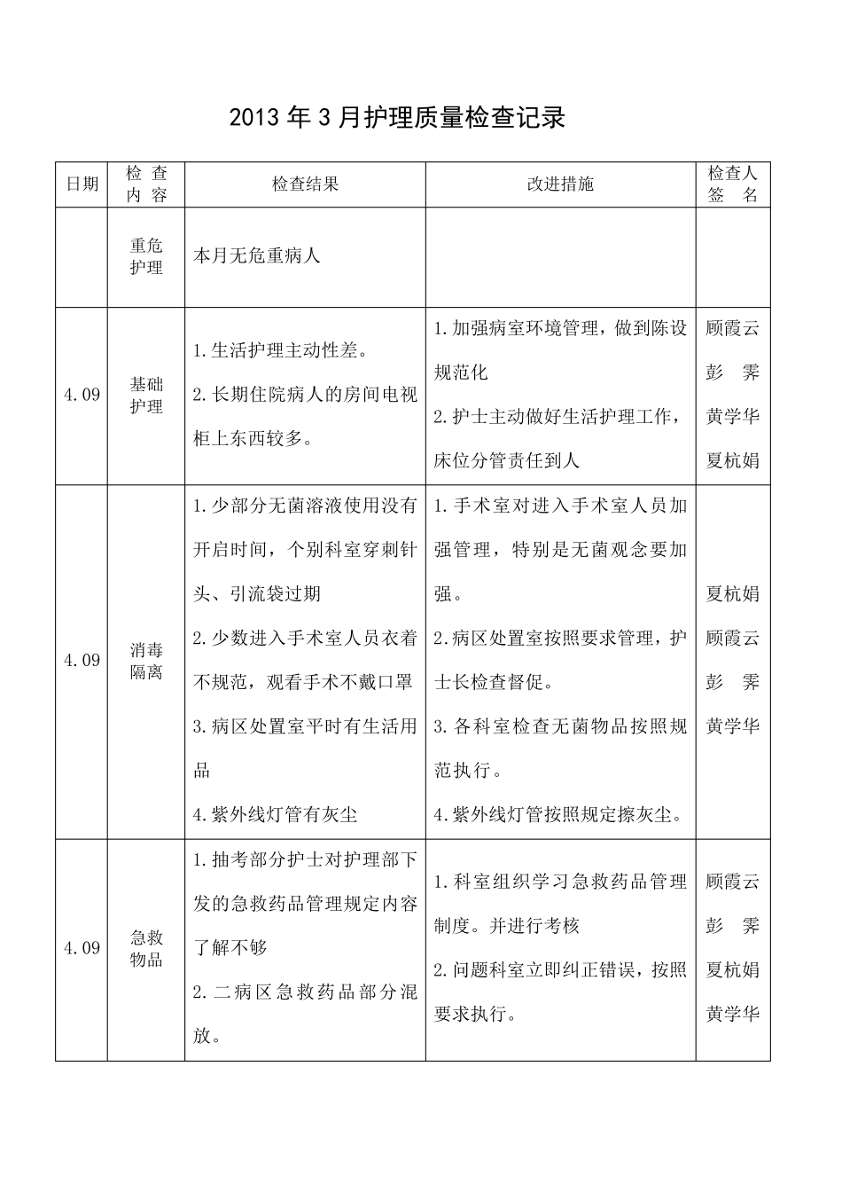 护理质量检查记录_第1页