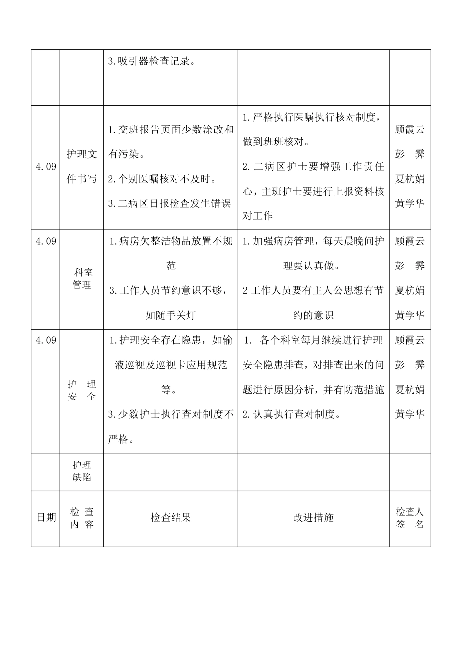 护理质量检查记录_第2页