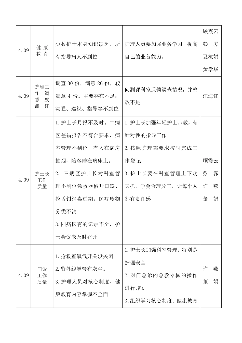 护理质量检查记录_第3页