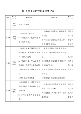 护理质量检查记录