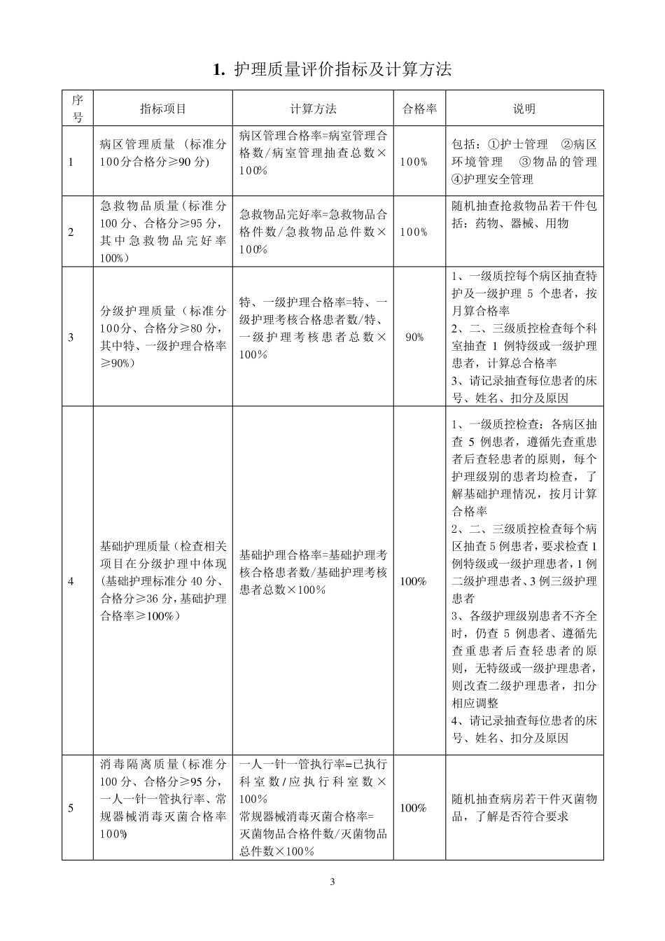 护理质量检查表_第3页