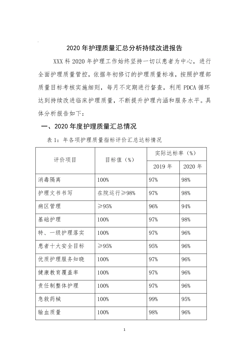 护理质量汇总分析报告_第1页