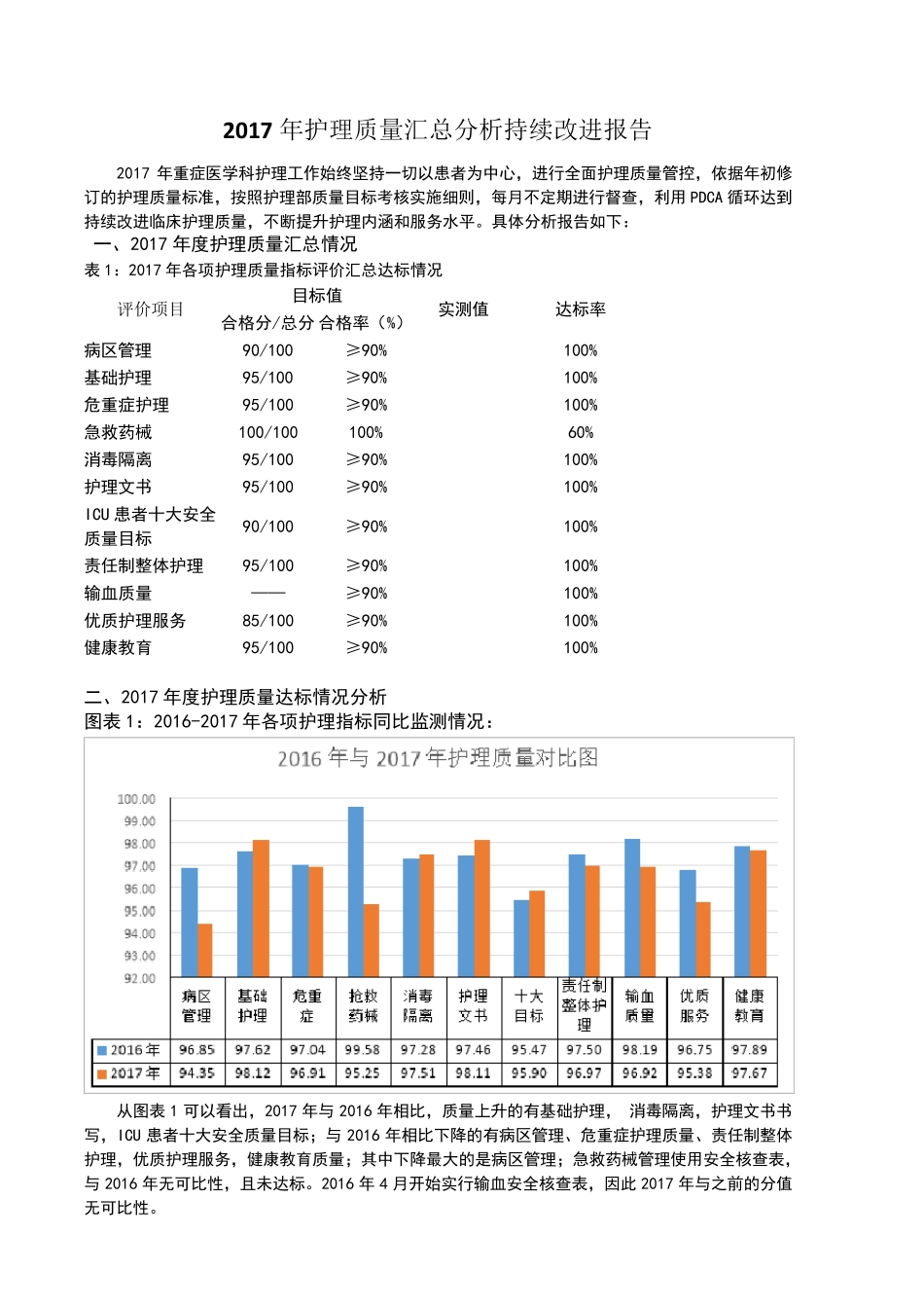 护理质量汇总分析持续改进报告_第1页