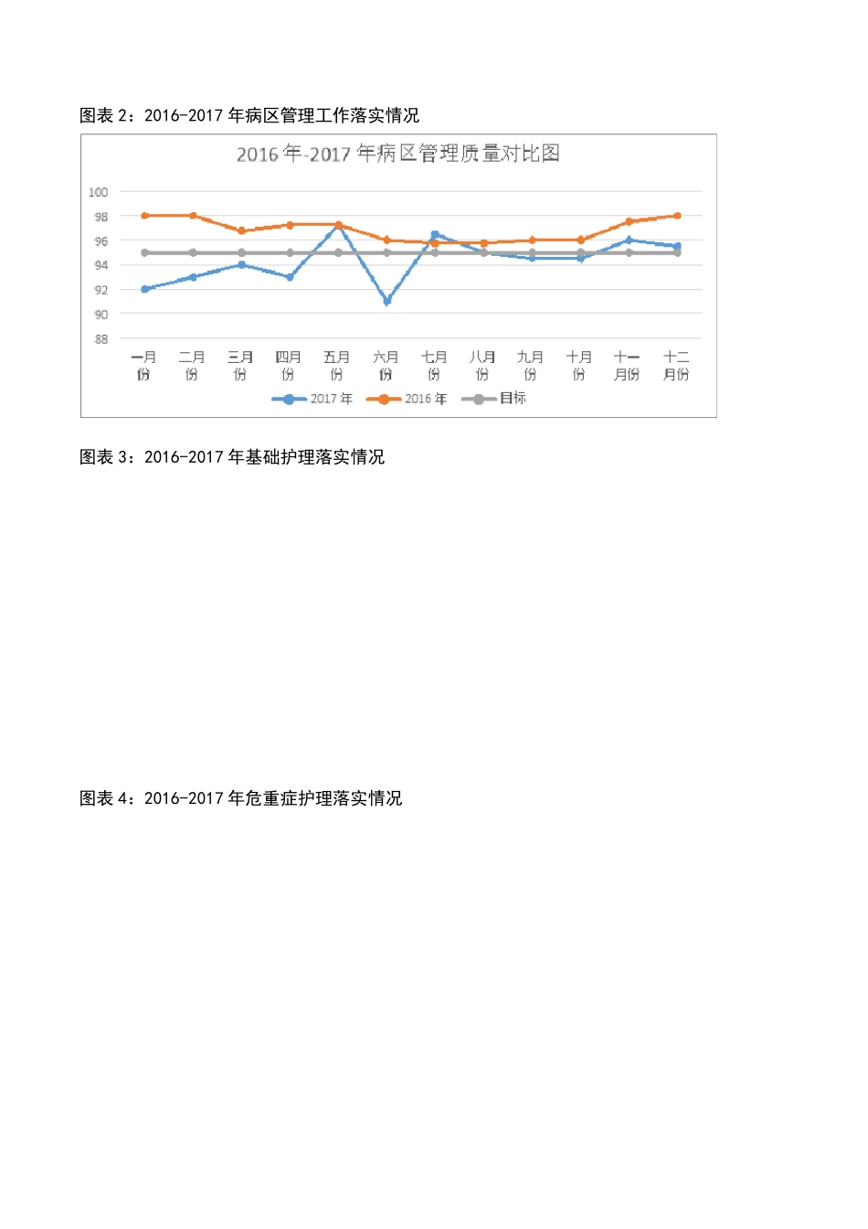 护理质量汇总分析持续改进报告_第2页