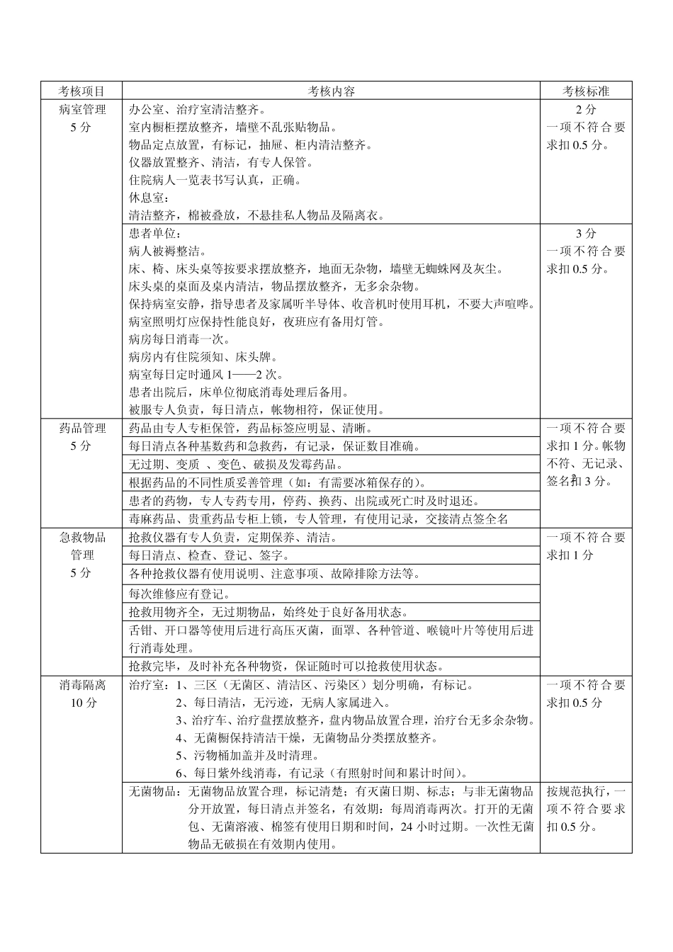 护理质量管理实施方案_第2页