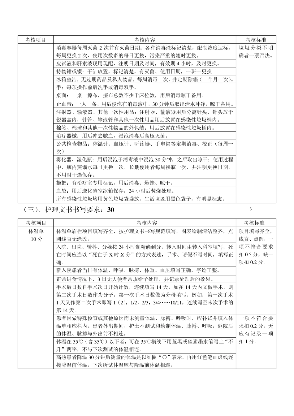 护理质量管理实施方案_第3页