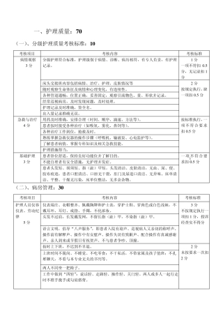 护理质量管理实施方案