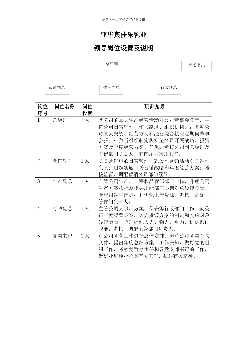 某乳业公司组织管理模式与岗位职责_第1页