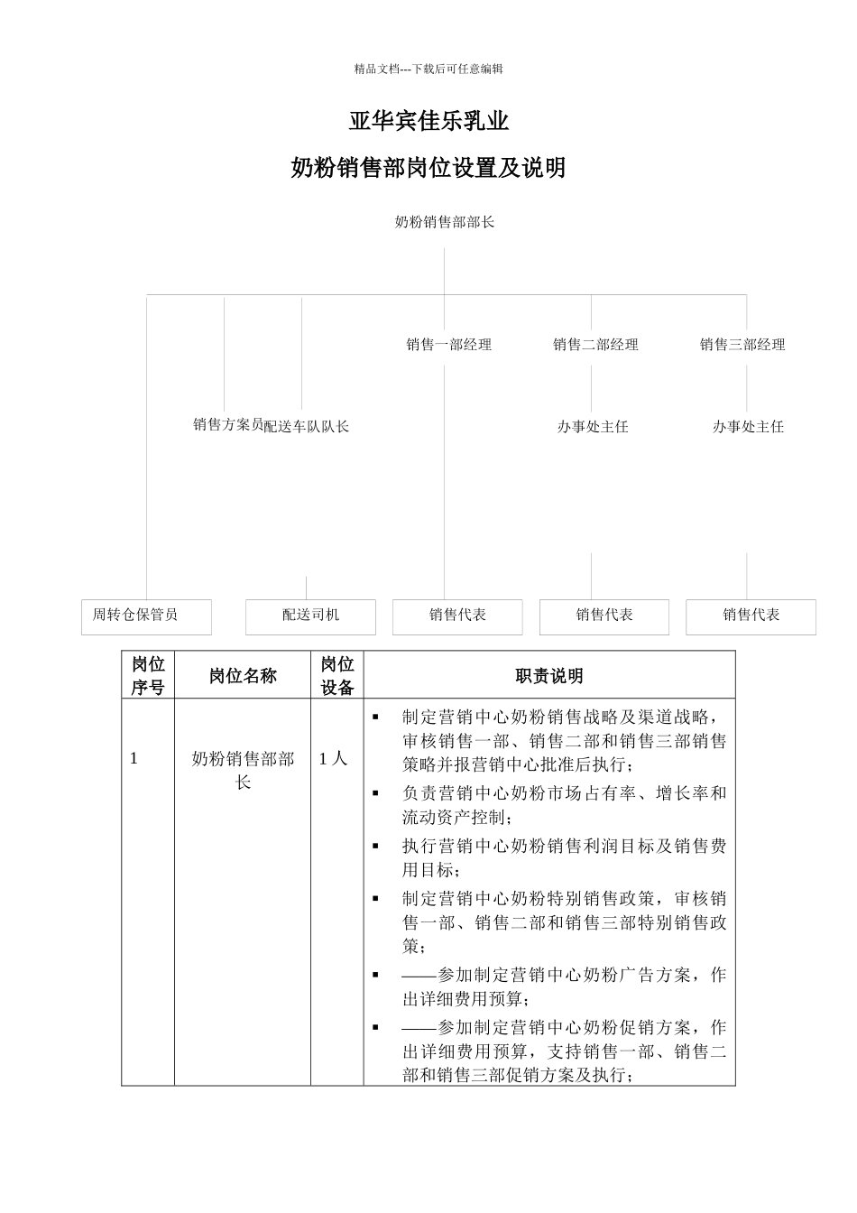某乳业公司组织管理模式与岗位职责_第2页