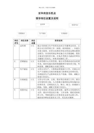 某乳业公司组织管理模式与岗位职责