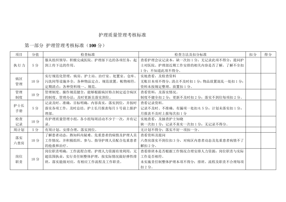 护理质量管理考核标准_第1页