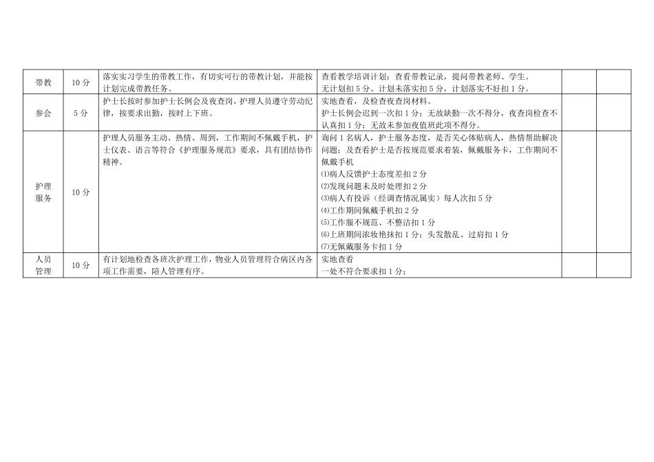 护理质量管理考核标准_第2页