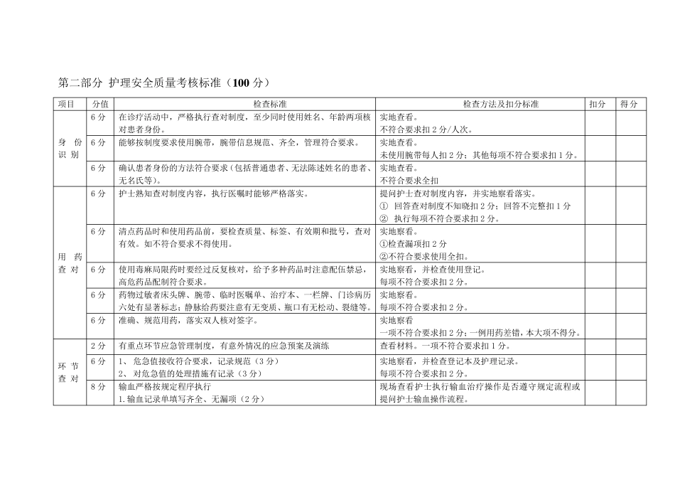 护理质量管理考核标准_第3页