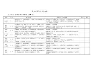 护理质量管理考核标准