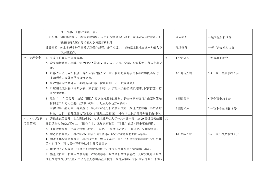护理质量综合考核评分标准_第2页