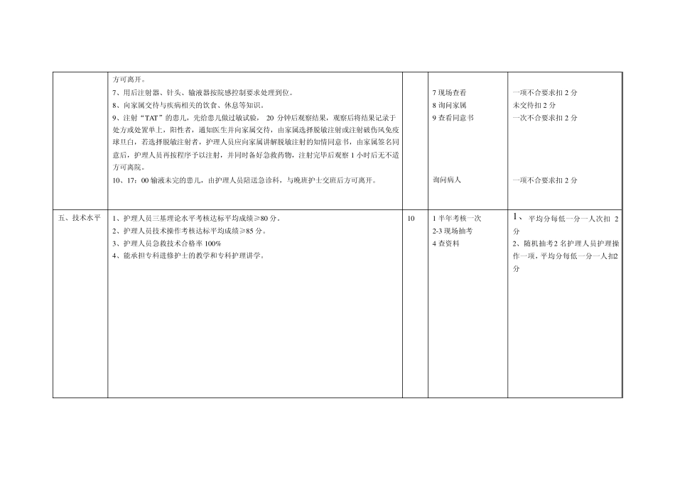 护理质量综合考核评分标准_第3页