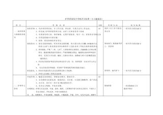 护理质量综合考核评分标准