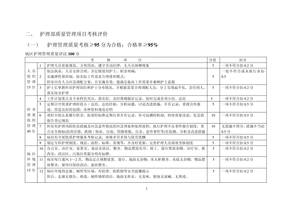 护理质量管理评价标准_第2页