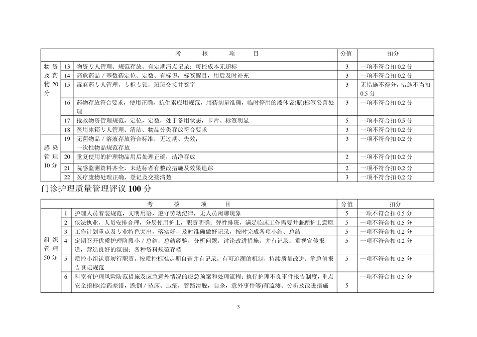 护理质量管理评价标准_第3页