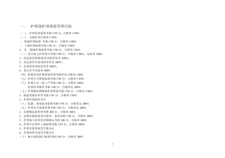 护理质量管理评价标准