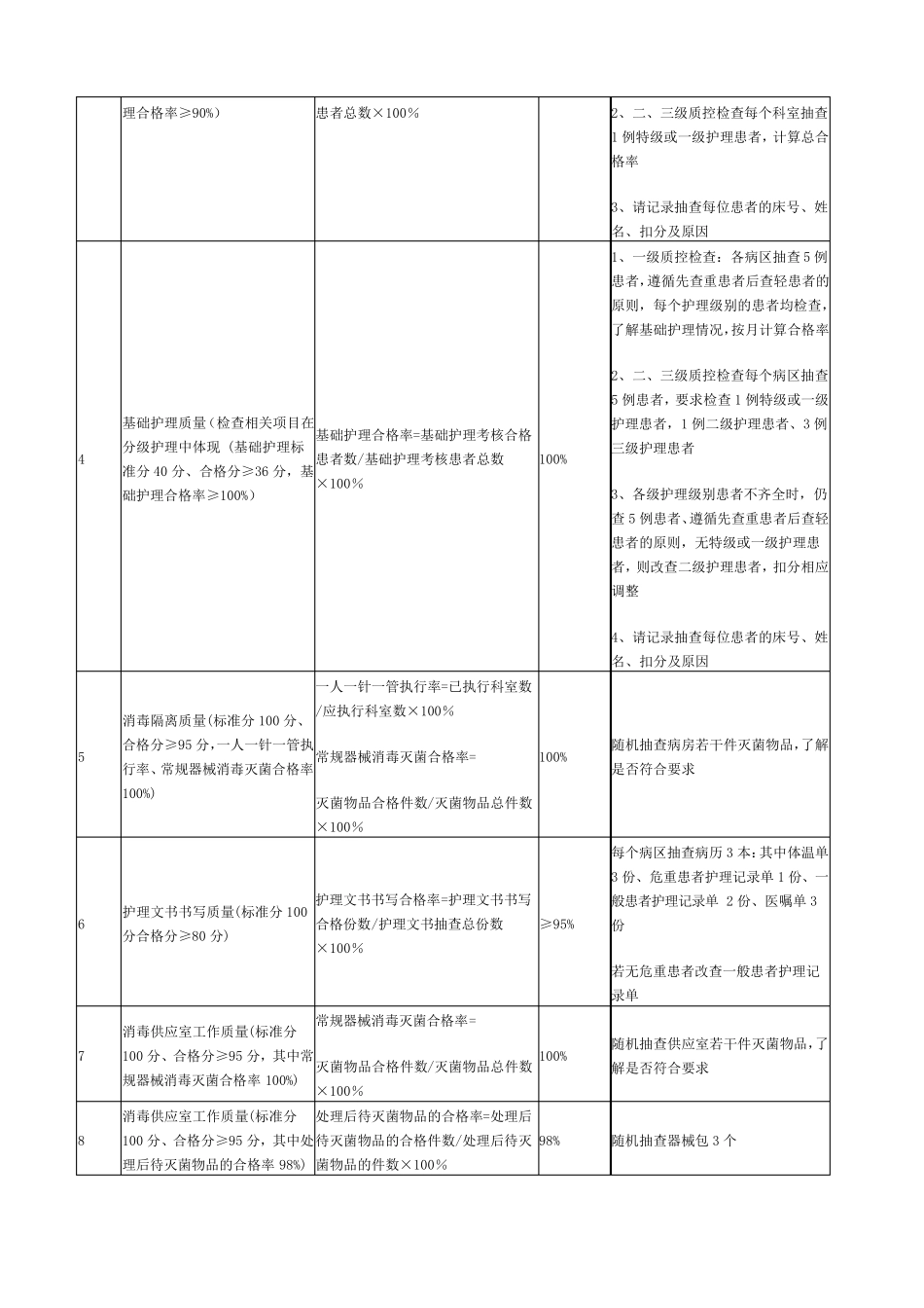 护理质量评价指标及计算方法_第3页