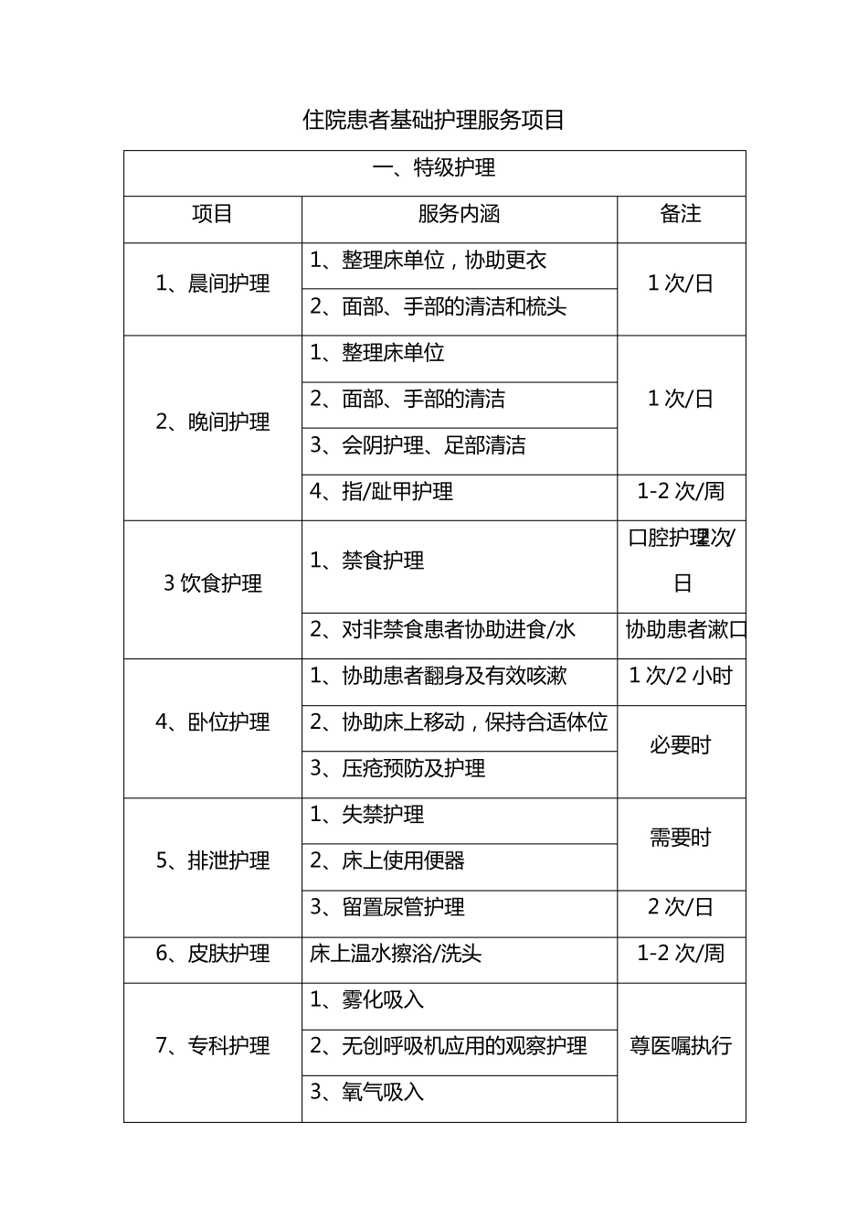 护理部基础护理项目_第1页