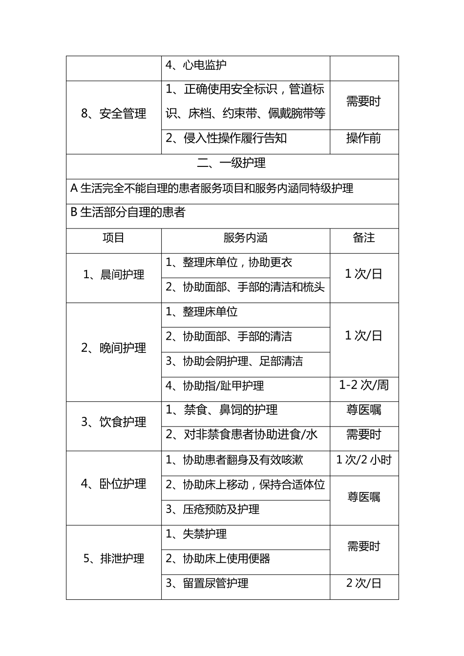 护理部基础护理项目_第2页