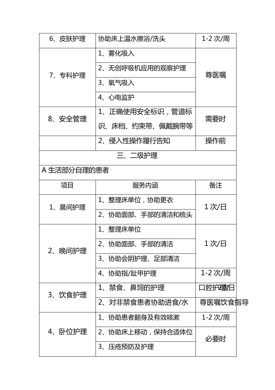护理部基础护理项目_第3页