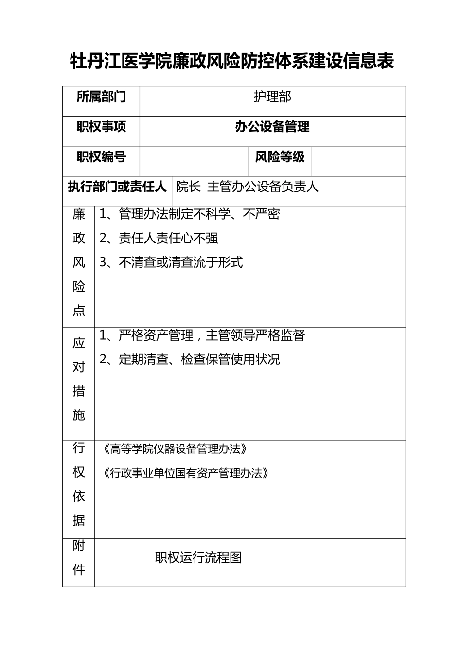 护理部廉政风险防控_第1页