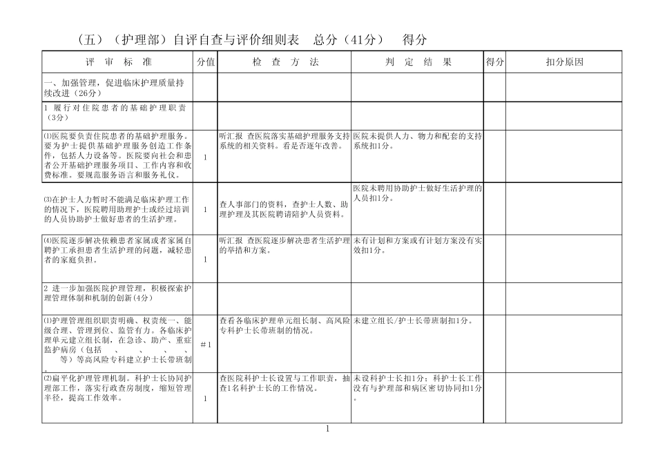 护理部自评自查与评价细则_第1页