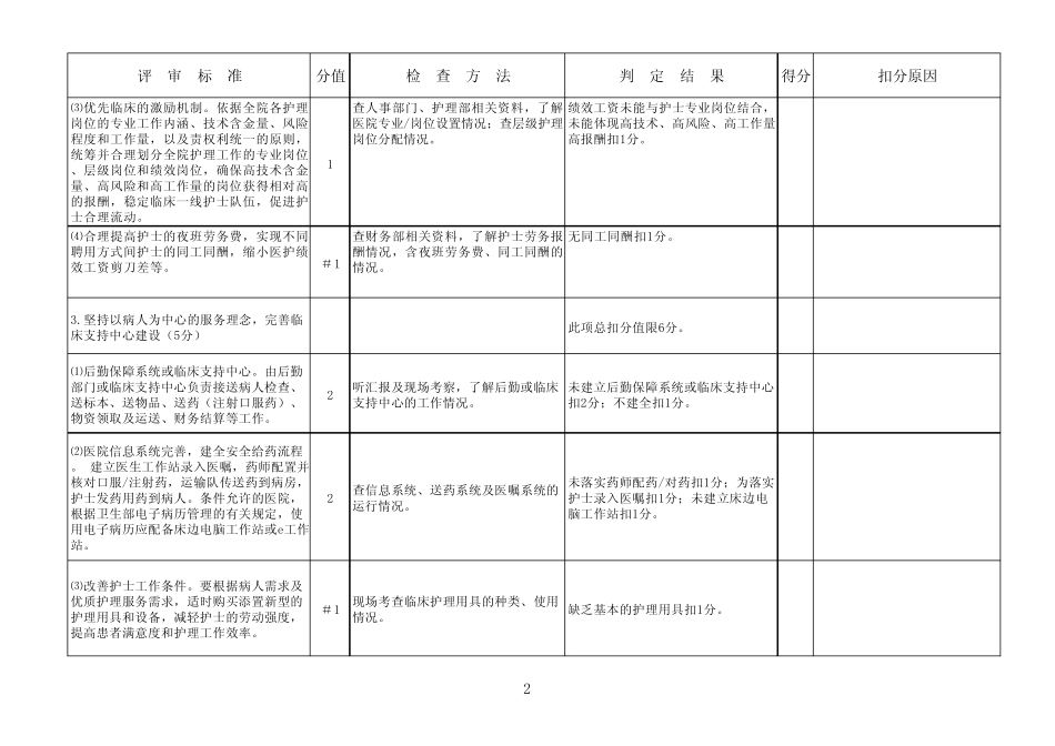 护理部自评自查与评价细则_第2页