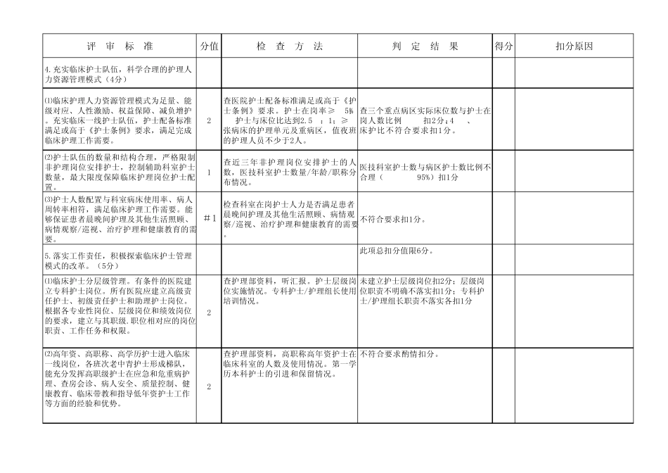 护理部自评自查与评价细则_第3页