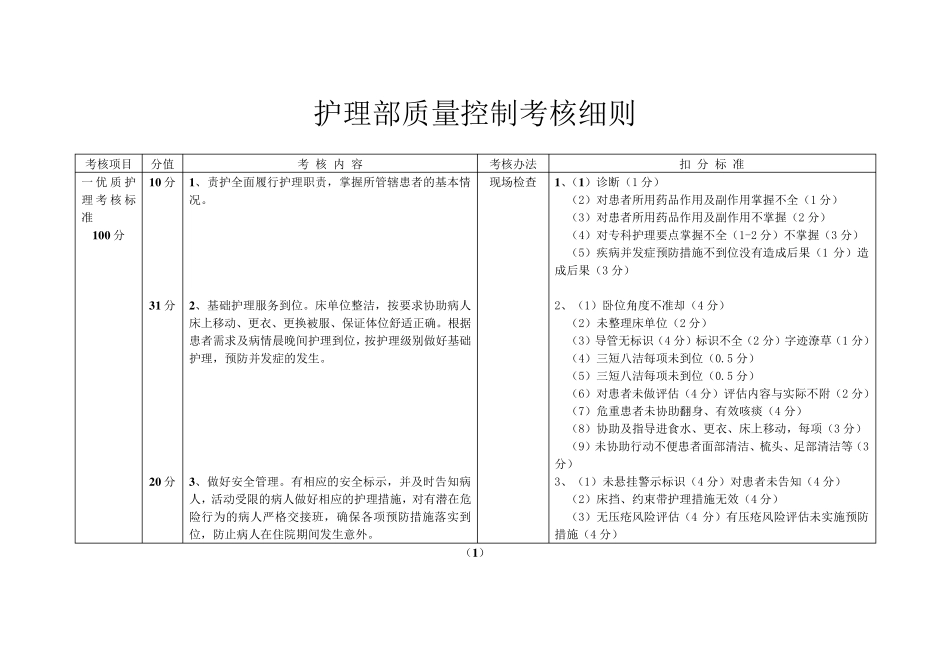 护理部质量控制考核细则_第2页