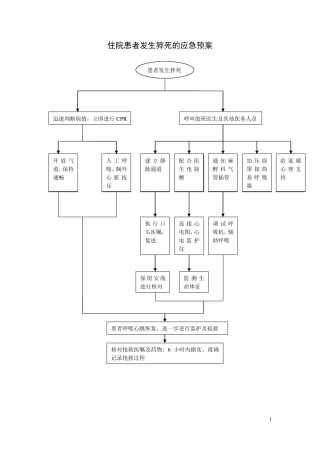 护理重点环节应急预案