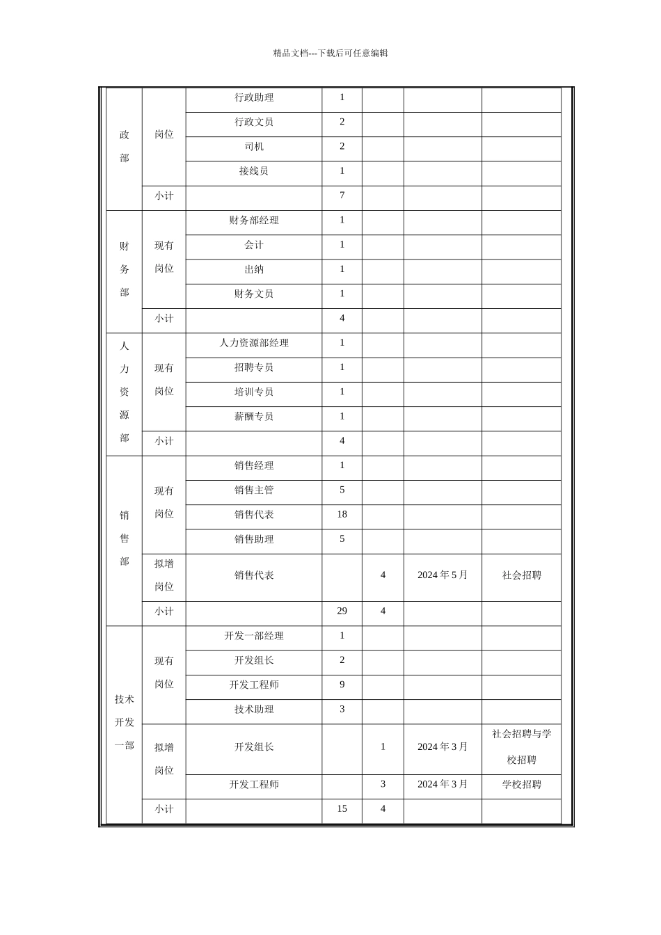 某企业人力资源年度规划书_第3页