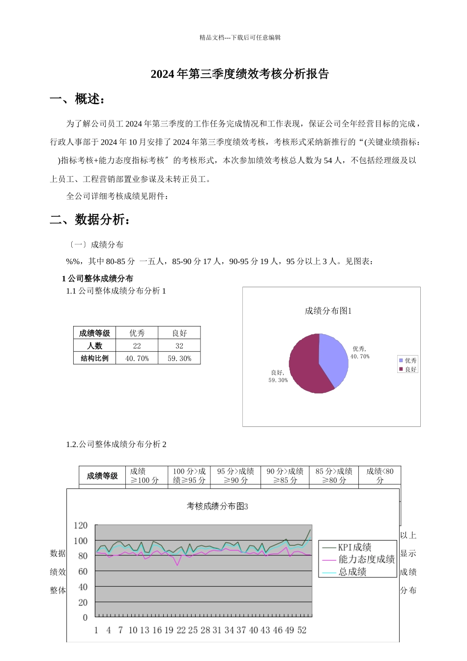 某企业季度绩效考核分析报告_第1页