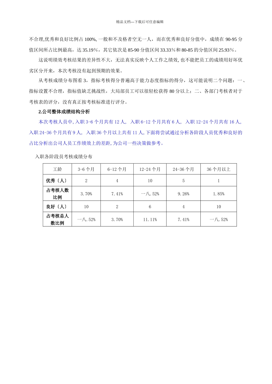 某企业季度绩效考核分析报告_第2页
