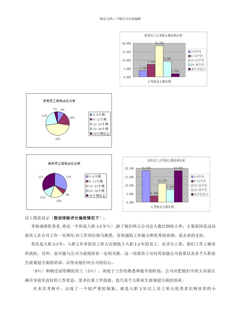某企业季度绩效考核分析报告_第3页