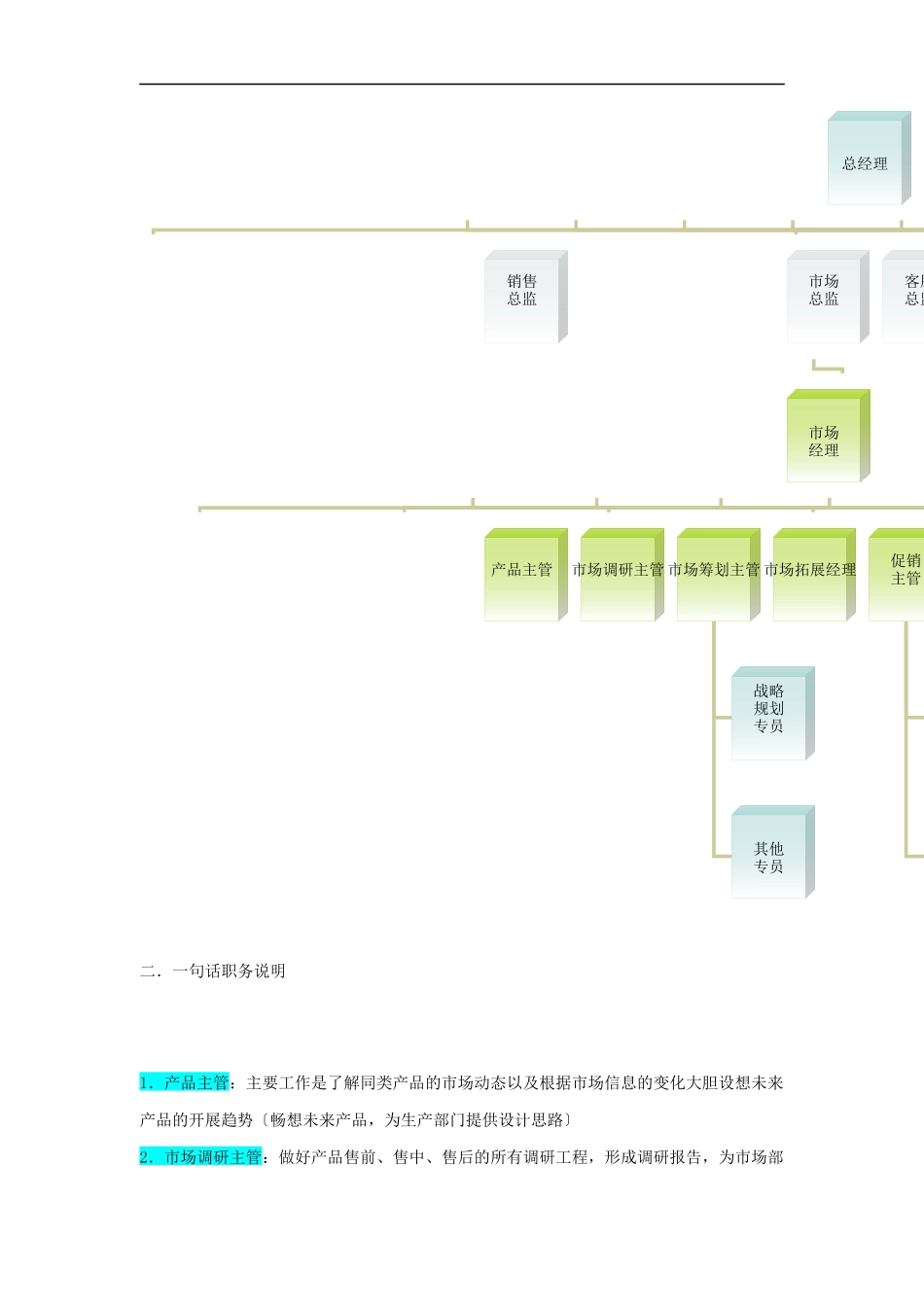 某企业市场部组织机构图与岗位职责_第2页