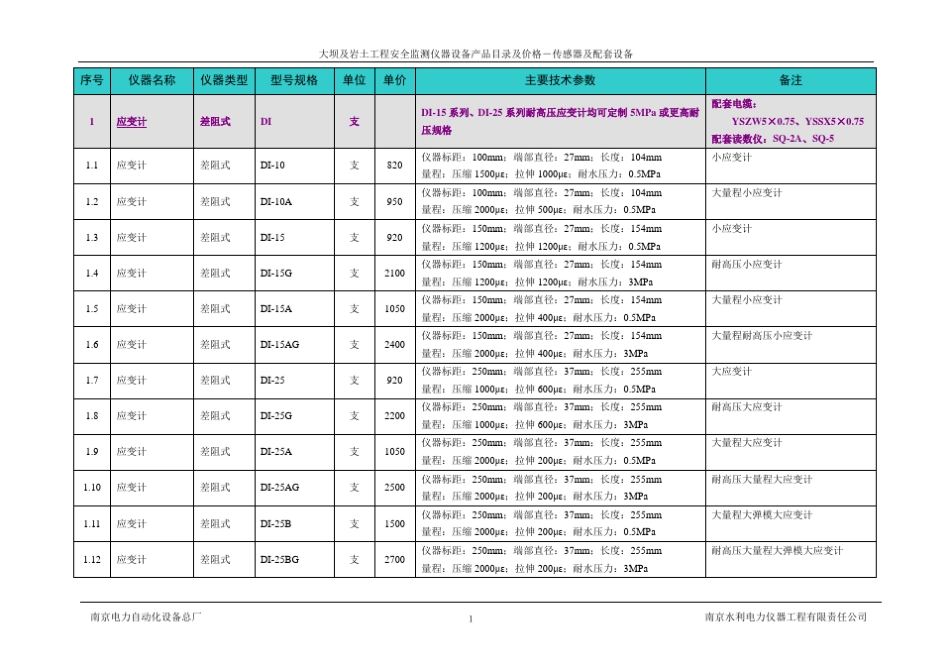 报价南自水电安全监测仪器设备_第2页