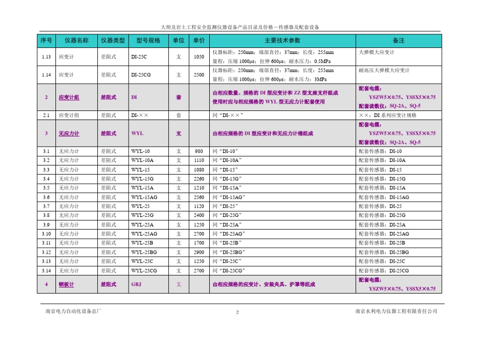 报价南自水电安全监测仪器设备_第3页