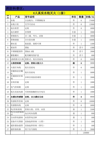 报价明细2000平科技馆设备清单