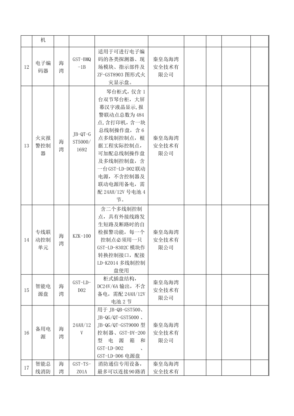 报价明细表(消防报警系统)_第3页