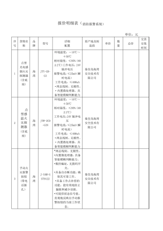 报价明细表(消防报警系统)