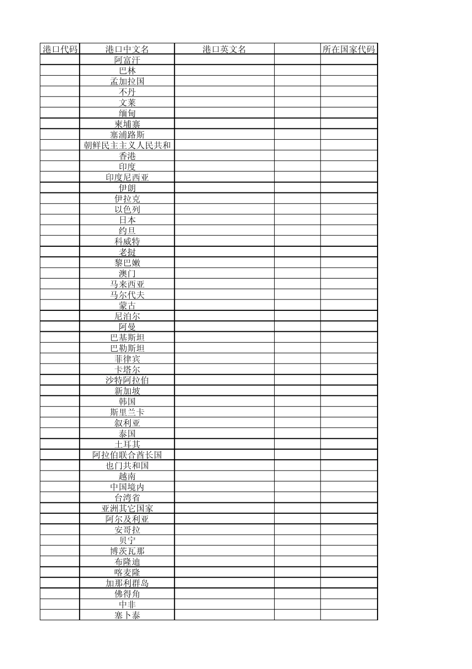 报关国家港口代码_第1页