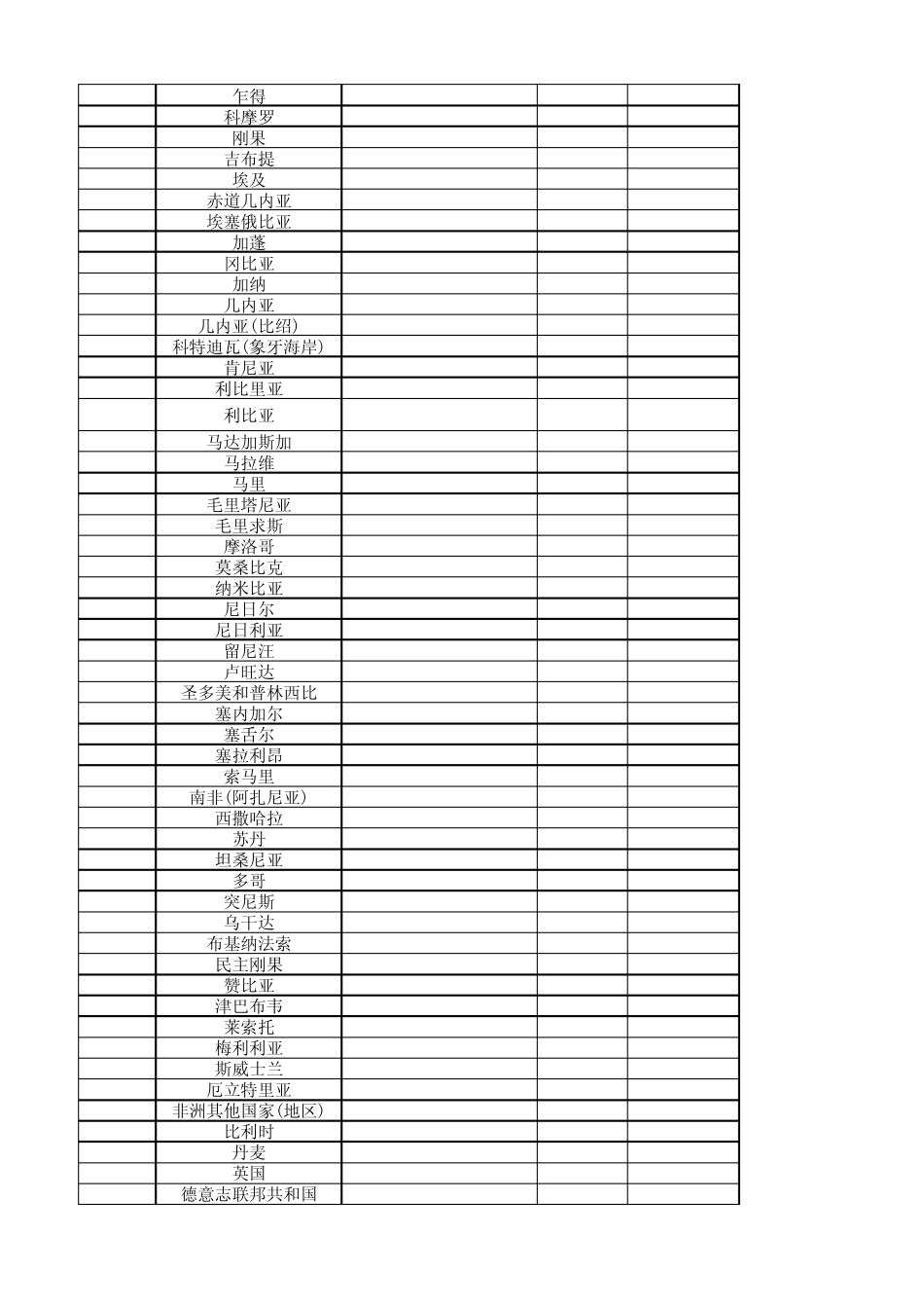 报关国家港口代码_第2页