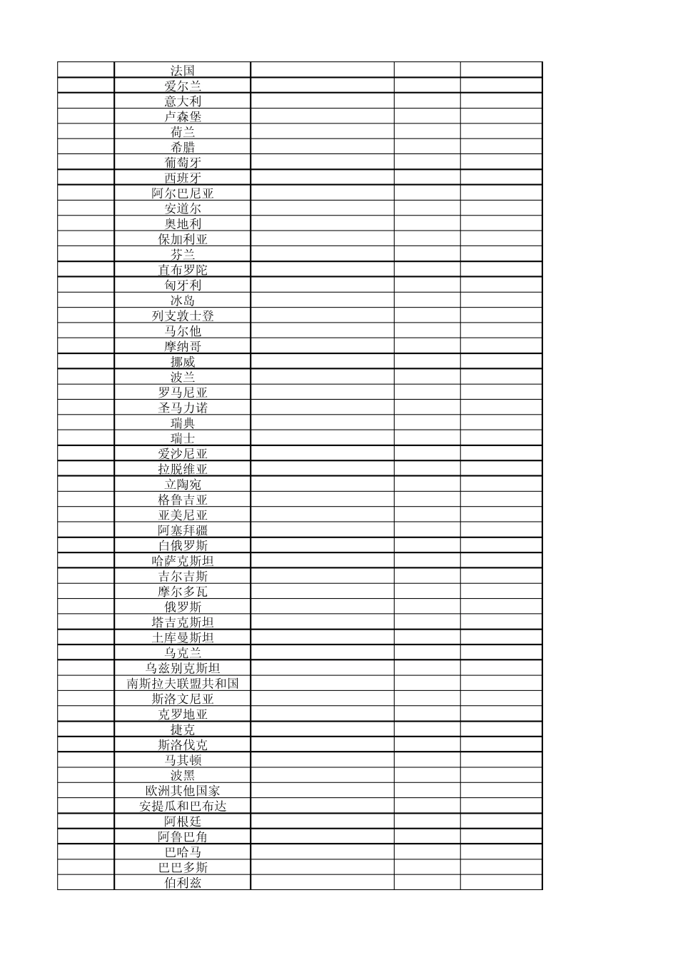 报关国家港口代码_第3页