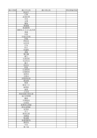 报关国家港口代码