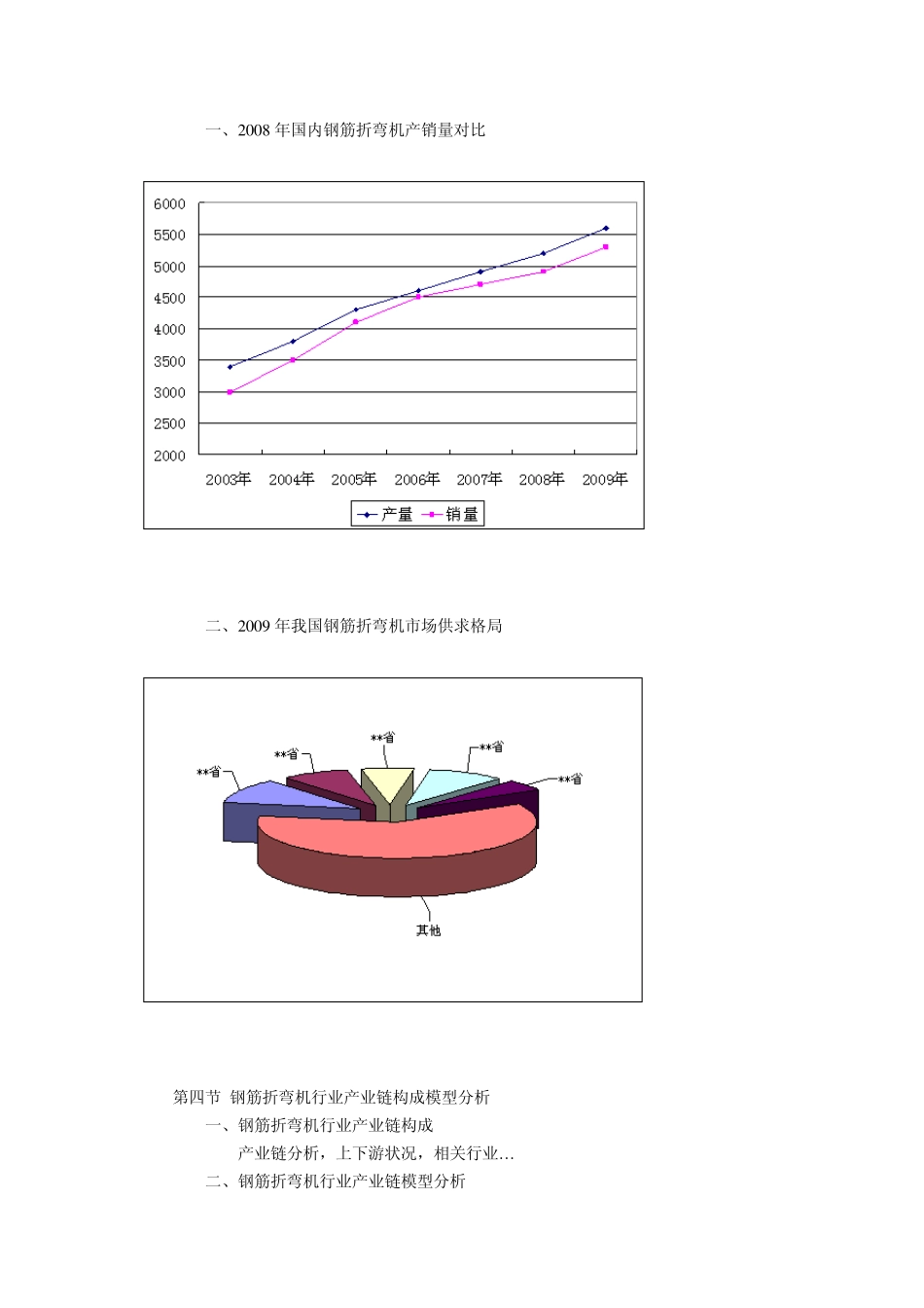 报告钢筋折弯机数据_第3页